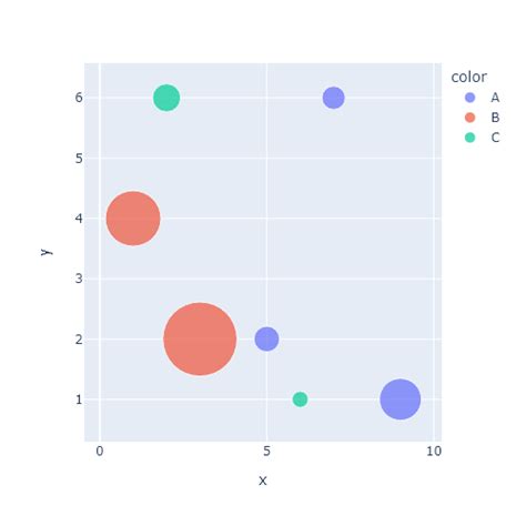 Heatmaps In Plotly With Imshow Python Charts