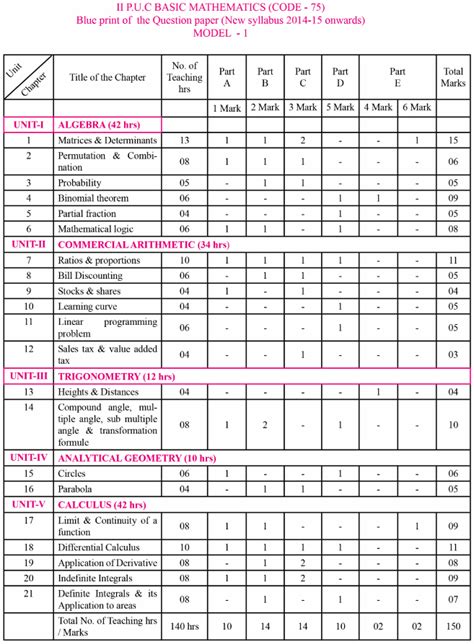 Nd Puc Basic Maths Model Question Papers With Answers