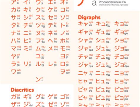 Japanese Hiragana And Katakana Chart Cheat Sheet Side By Side Images