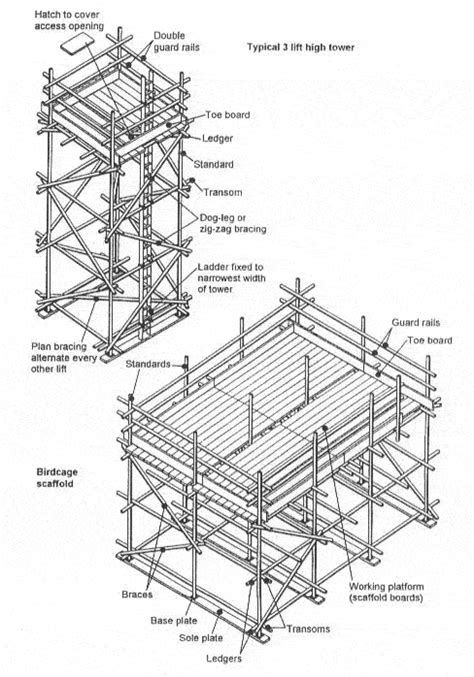 Access Birdcage Scaffolds