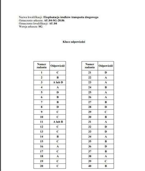 Egzamin zawodowy 2020 CKE WYNIKI EGZAMINÓW 31 08 2020 Pisemny i