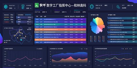 智通云联助力蒙牛乳业打造数字化工厂，开创数字工业新时代