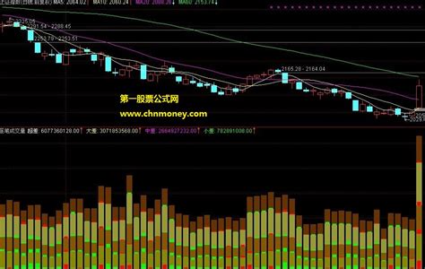 通达信逐笔和差成交量副图附效果图指标下载 通达信公式 好公式网