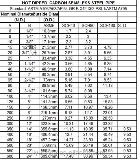 Gi Pipe Sizes And Prices Philippines