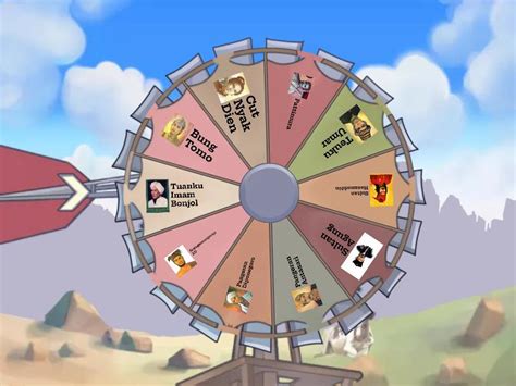 PAHLAWAN KEMERDEKAAN INDONESIA Spin The Wheel