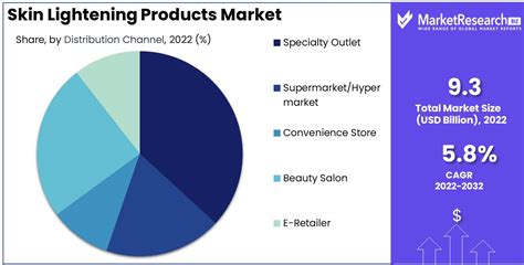 Biggest Market For Skin Whitening Products Shop Laseb Fae Ufmg Br