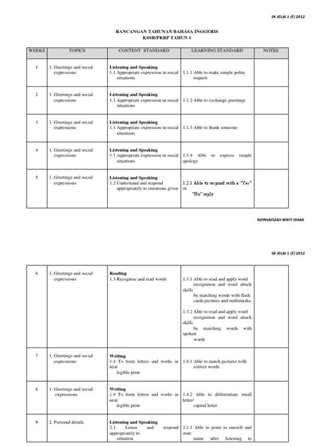 Pdf Rancangan Tahunan Bahasa Inggeris Kssr Tahun Dokumen Tips