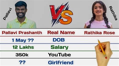 Pallavi Prashanth Vs Rathika Rose Comparison Bigg Boss Telugu