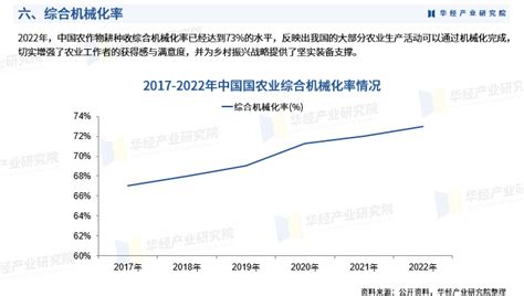 2023年中国农业机械行业市场研究报告 华经产业研究院发布 发展 定性分析 政策