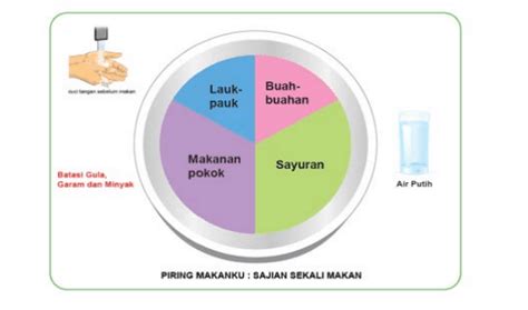 artikel gaya hidup sehat remaja - Luke MacDonald