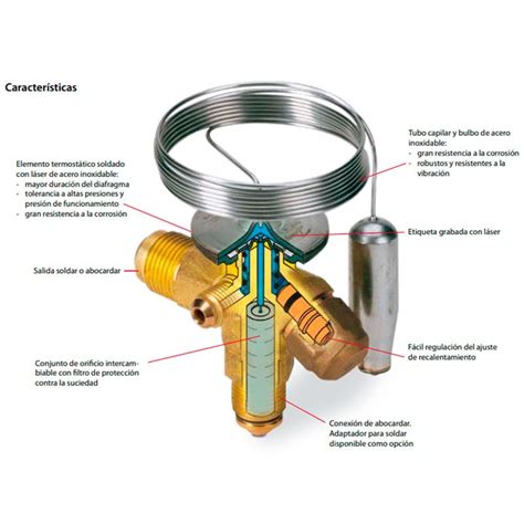 V Lvulas De Expansi N Termost Ticas T Te Danfoss Telem Electronics