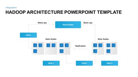 Hadoop Architecture Powerpoint Diagram - Bank2home.com