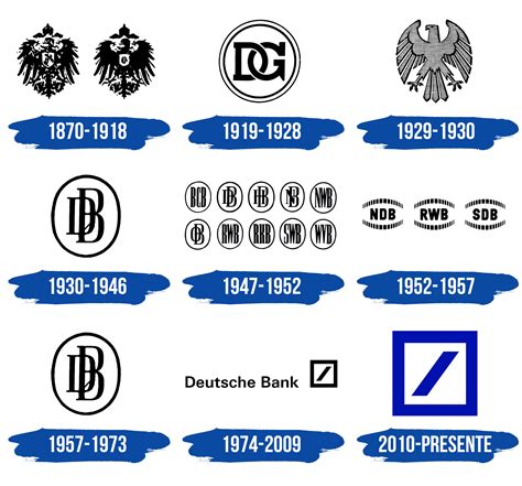 Deutsche Bank Logo Y Símbolo Significado Historia Png Marca