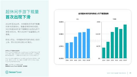 2023全球移动游戏市场展望报告 知乎