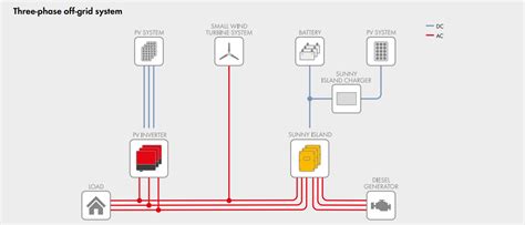 Sma Sunny Island M Off Grid Si M Solar Retailer