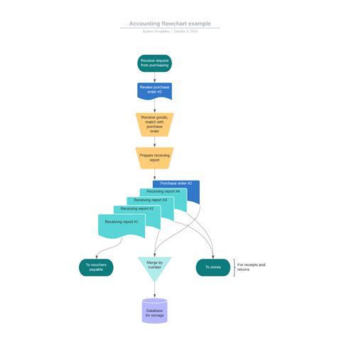 Accounting Process Flow Chart Template