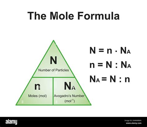 Mol Triangle Hi Res Stock Photography And Images Alamy