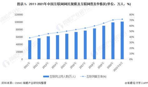 2022年中国网络动漫行业发展现状及市场规模分析 市场规模实现爆发式增长【组图】资讯前瞻经济学人