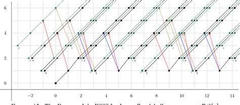 Figure 15 From The Slice Spectral Sequence For A Motivic Analogue Of