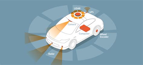 Different Types of Sensors in a Car and its Functions