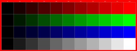 How To Interpret This NTSC Color Waveform Electrical Engineering