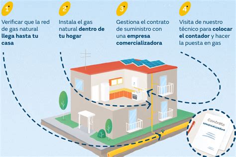 La Importancia De Las Acometidas Y Las Instalaciones De Gas Natural En