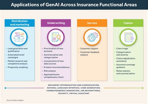 What Distribution And Marketing Executives Need To Know About GenAI