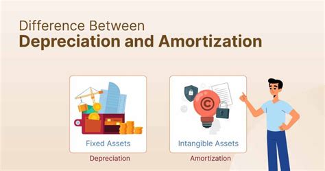 A Comprehensive Guide To Asset Depreciation For 2025 Infraon