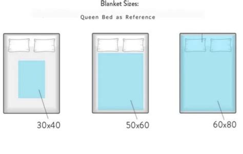 Blanket Sizes And Dimensions Guide Dreamcloud 42 Off