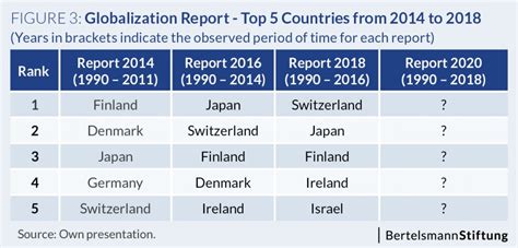 Why Growth Why Globalization At All