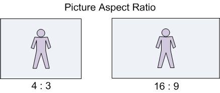 Picture Aspect Ratio - Win32 apps | Microsoft Learn