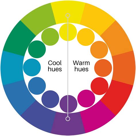 Warm And Cool Colours Colours Categorised As Warm Are Those That