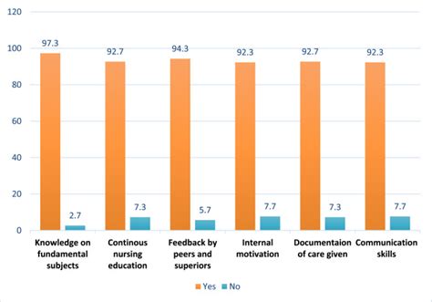 Readiness To Care And Factors Influencing Readiness To Care For