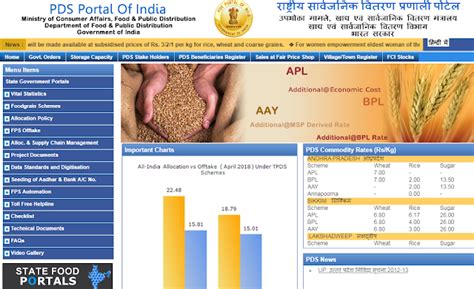 How To Check Ration Card Details With Photo Assam Ration Card Online