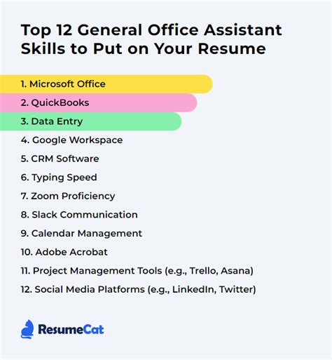 Top 12 General Office Assistant Skills to Put on Your Resume