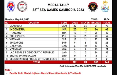 Tambah 4 Emas Ini Perolehan Medali Indonesia Di SEA Games 2023 Kamboja