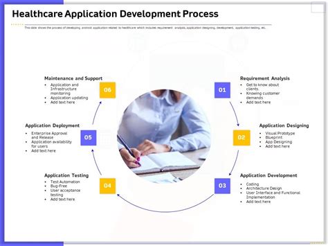 Developing Deploying Android Applications Healthcare Application Development Process Diagrams Pdf