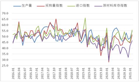 权威发布丨2月钢铁pmi显示： 钢铁市场有所回升 供需两端同步改善 搜狐大视野 搜狐新闻