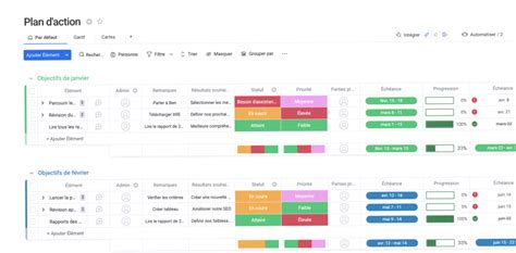 Mod Les De Plan D Action Pourquoi Il Vous En Faut Un Et Comment