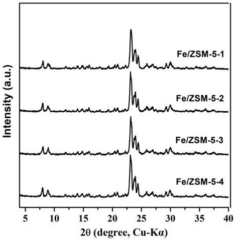 Hierarchical Porous Fe Zsm Molecular Sieve And Preparation Method And