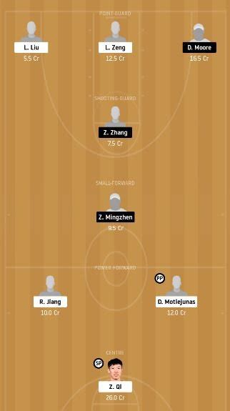 XFT Vs GLL Dream11 Team Fantasy Prediction CBA League