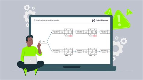 How To Make A CPM Schedule CPM Scheduling Basics