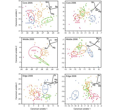 Quadratic Discriminant Function Analyses Based On Multi Elemental