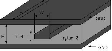 symmetric stripline analysissynthesis