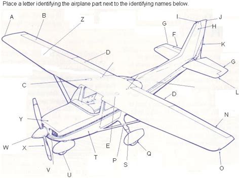 Chapter 1 - Introduction To The Airplane Student Exercise 1A The ...