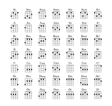 Ukulele Easy Chord Chart