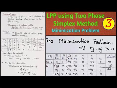 Two Phase Simplex Method Minimization Problem Example Lpp