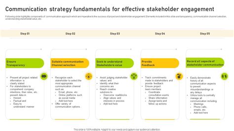 Communication Strategy Fundamentals For Effective Stakeholder