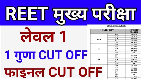 Reet Mains लेवल 1 फाइनल Cut Off Reet Level 1 1 गुणा Cut Off 2023