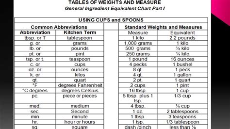 PERFORM MENSURATION AND CALCULATION IN COOKING YouTube